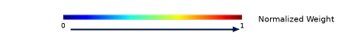 Grad-CAM color scale for simulation attention maps