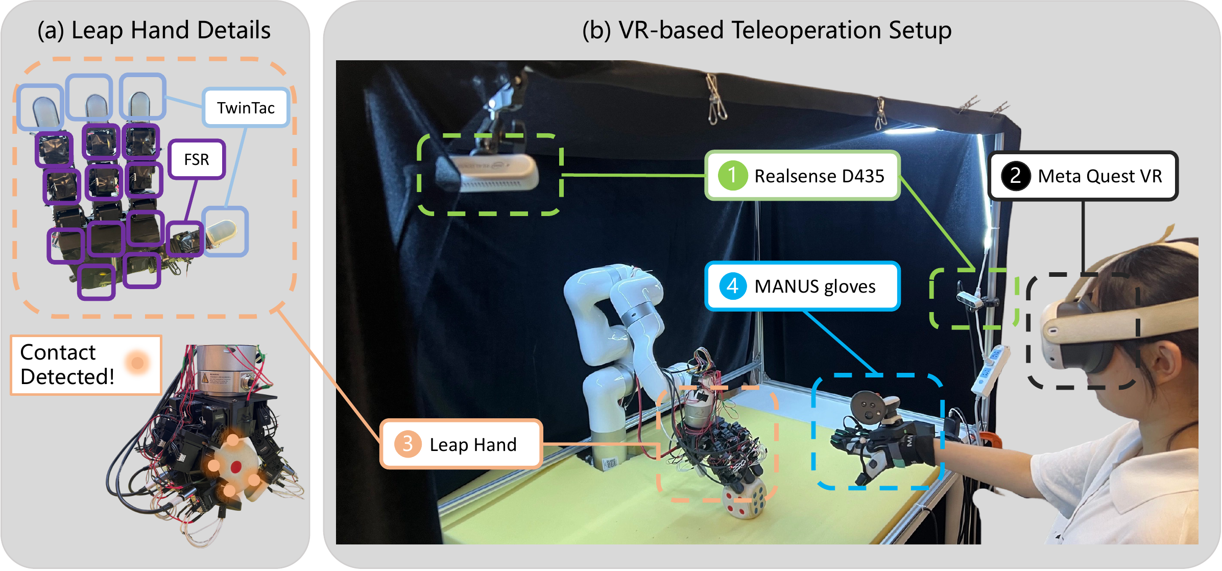 Hardware setup and tactile sensing layout for RGB-S experiments