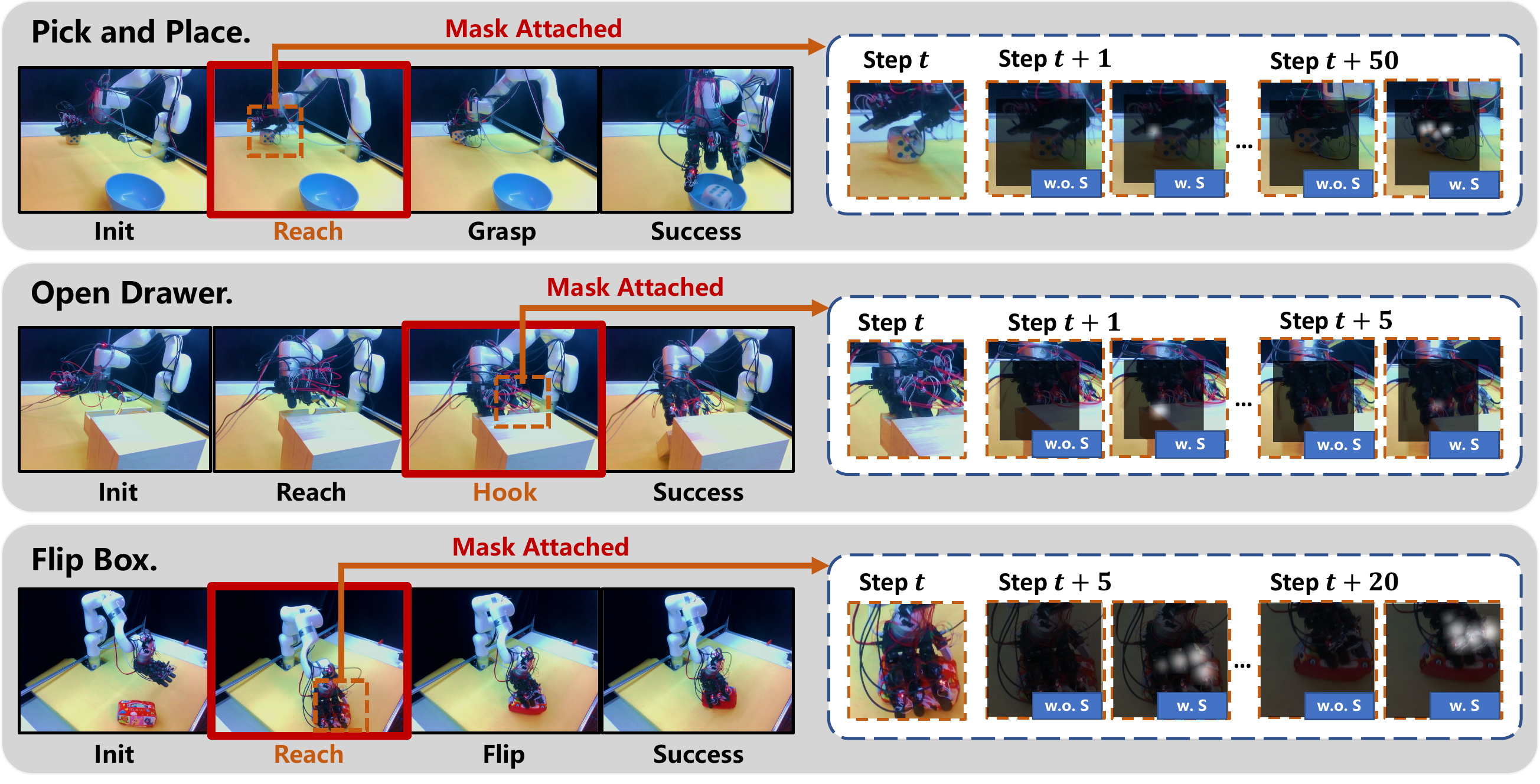 Real-world RGB-S occlusion evaluation with saliency rendered